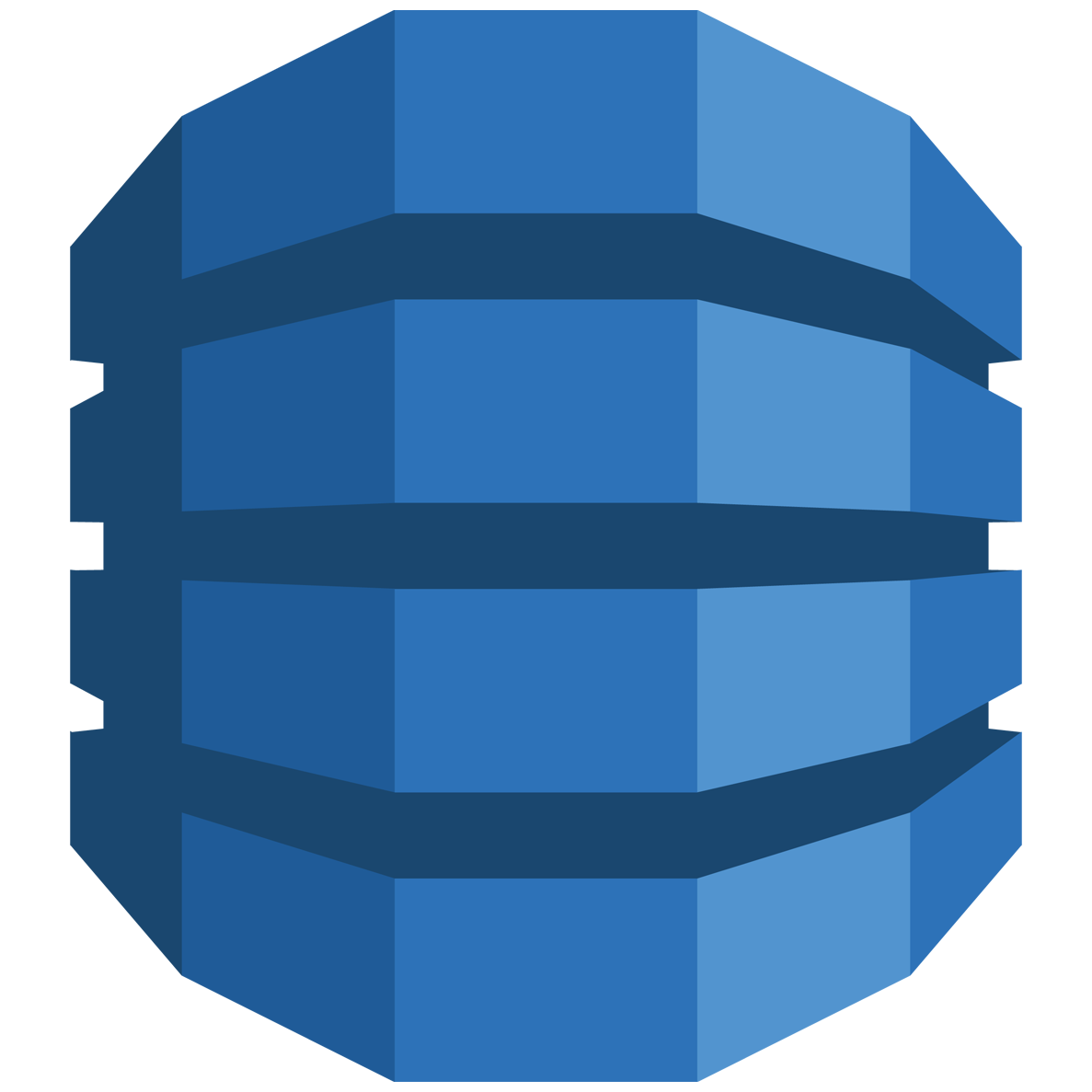 DynamoDB